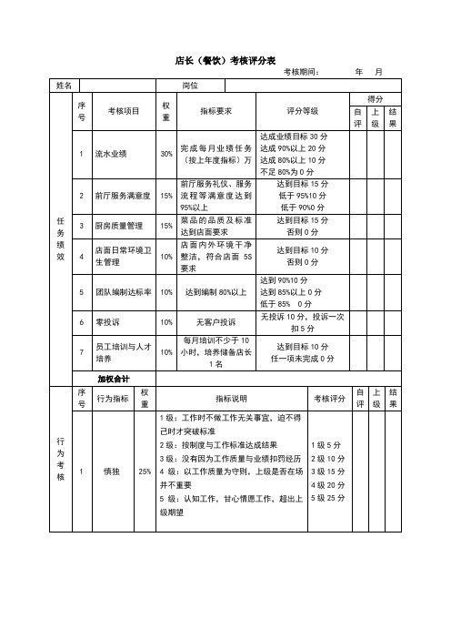 店长绩效考核表3