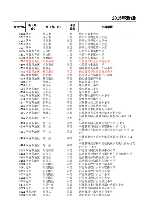 2015年新疆维吾尔自治区面向社会公开招聘双语特岗教师岗位表(小学和初中)