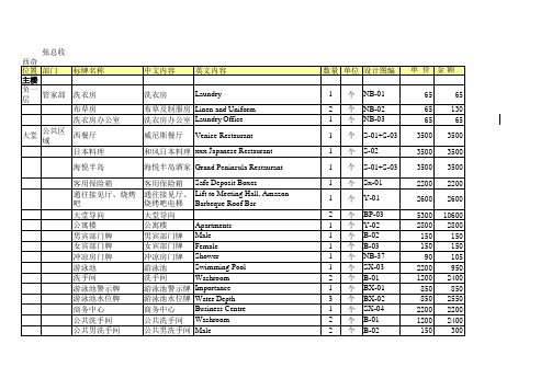 某白金五星级酒店筹建标牌清单