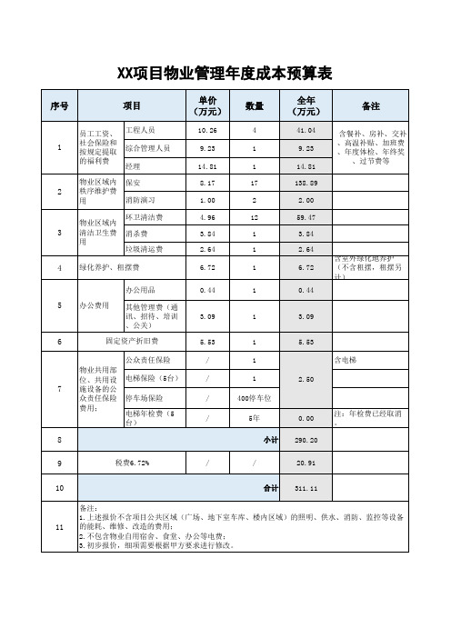 项目物业管理年度成本预算表