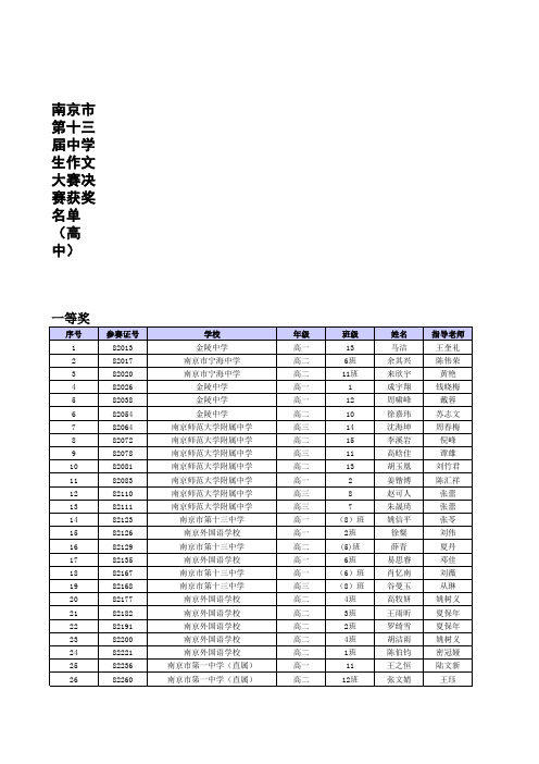 作文获奖名单