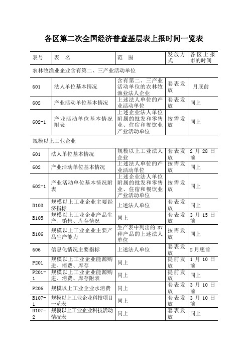 各区第二次全国经济普查基层表上报时间一览表