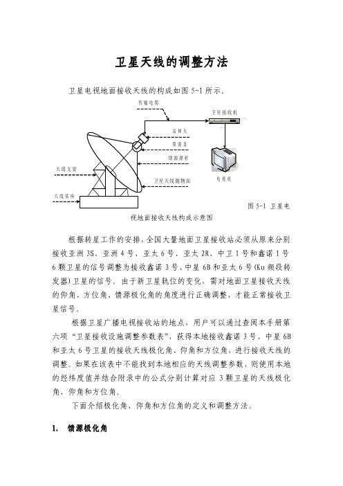 卫星天线的调整方法