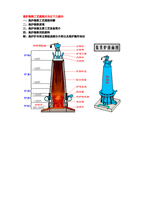 高炉炼铁工艺流程(经典)