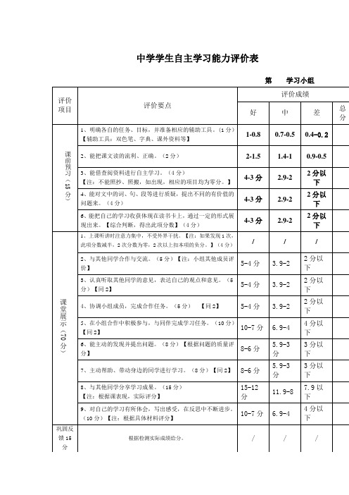 中学学生自主学习能力评价表