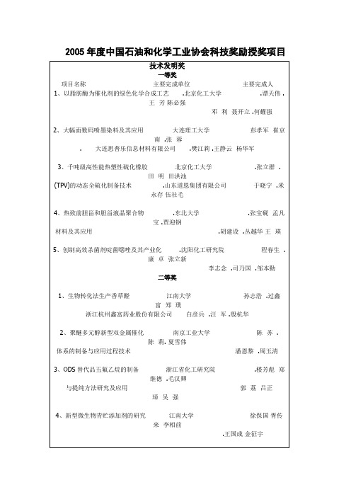 2005年度中国石油和化学工业协会科技奖励授奖项目