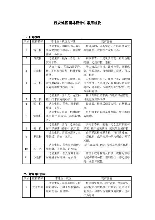 西安地区园林设计常用植物