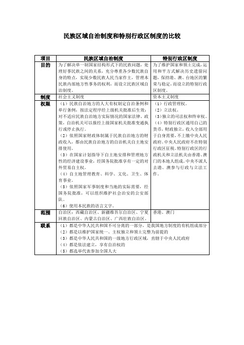 民族区域自治制度和特别行政区制度比较