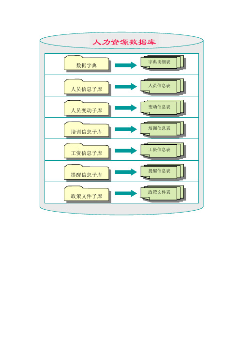 人力资源管理系统数据结构0819