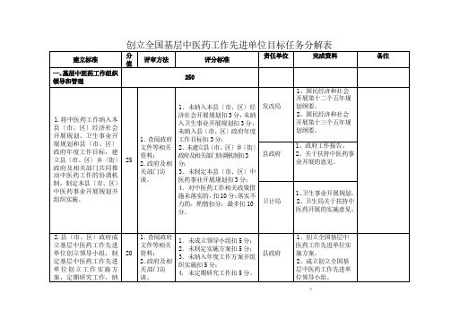 创建全国基层中医药工作先进单位目标任务分解表