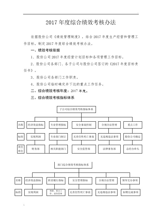 2017年综合绩效考核办法