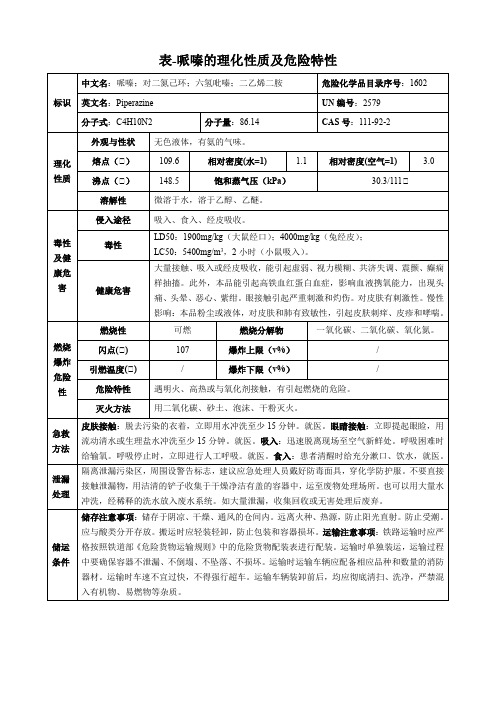 哌嗪-理化性质及危险特性表