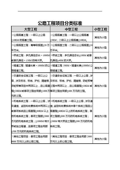 公路工程项目分类标准