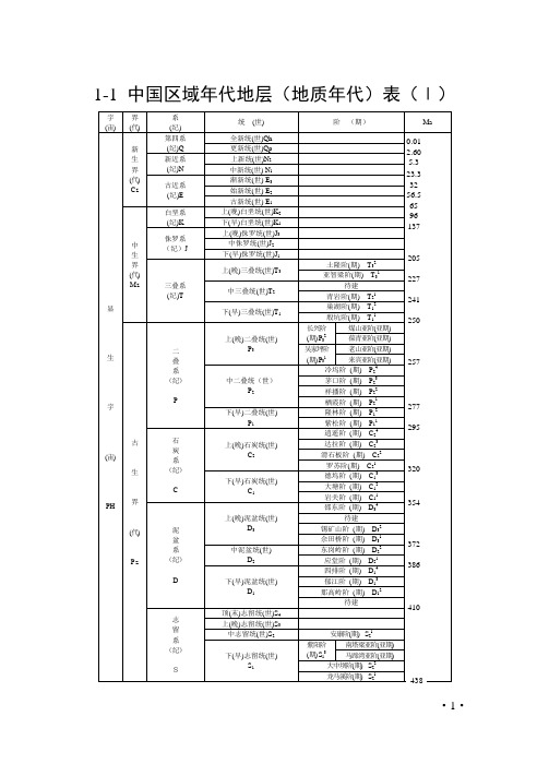 1-01中国区域年代地层(地质年代)表Ⅰa