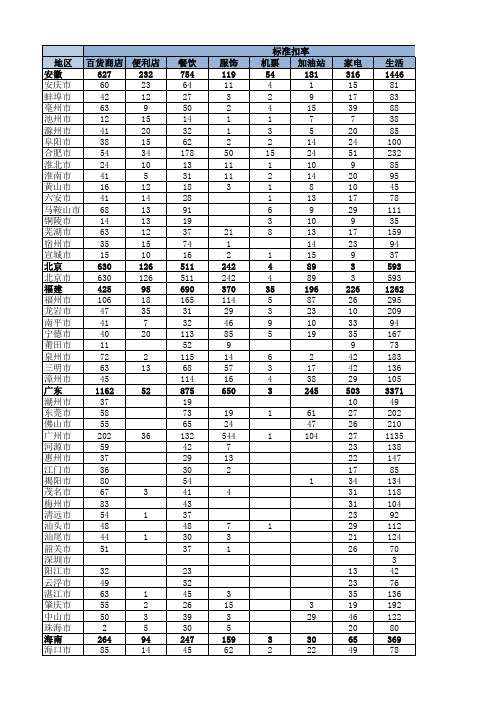 钱宝支付商户池汇总20181016