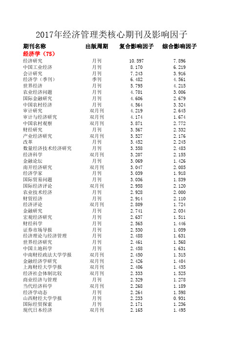 2017年经济管理类核心期刊及影响因子