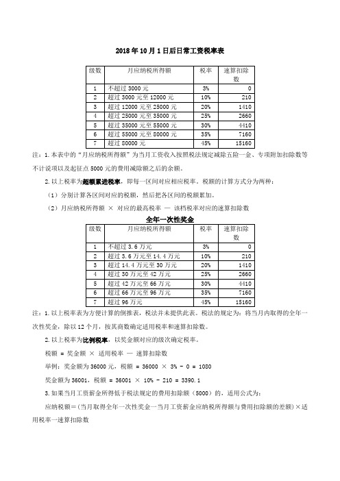 月精编日后日常工资税率表及全一次性奖金税率表