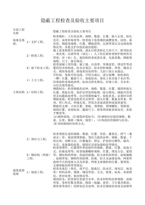 隐蔽工程检查及验收主要项目清单