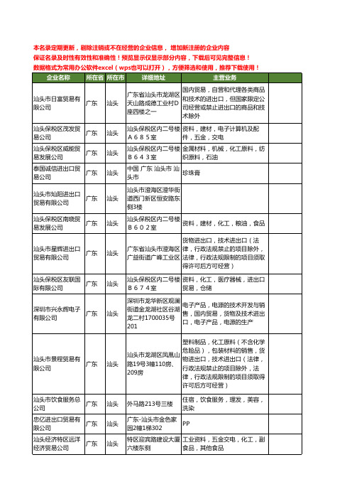 新版广东省汕头进出口贸易工商企业公司商家名录名单联系方式大全458家