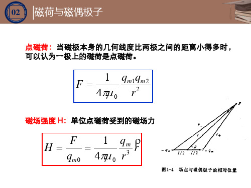 地磁学_2