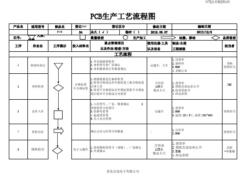 正式PCB生产工艺流程2015.09.08