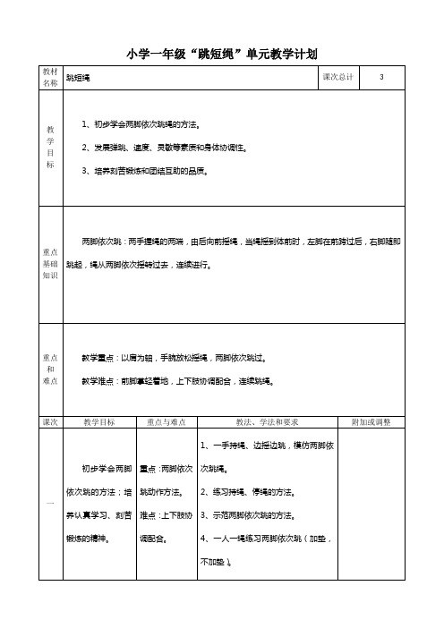 小学体育1-1-3-2-小学1年级(上)跳短绳单元教学计划