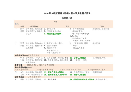 2016年人教版新编(部编)初中语文教科书目录 (1)