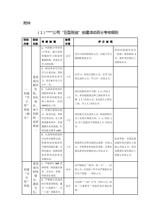 油田公司五型、先进班组考核细则.doc