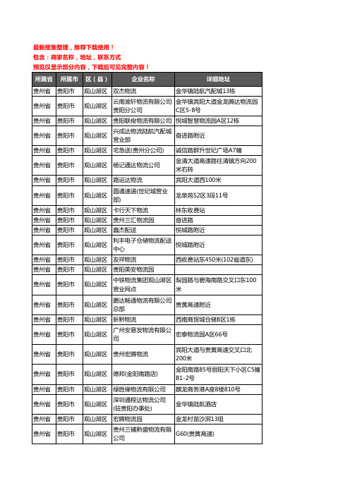 新版贵州省贵阳市观山湖区货运企业公司商家户名录单联系方式地址大全118家