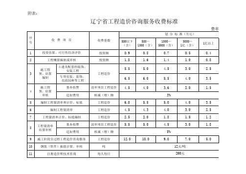 2013辽宁省工程造价咨询服务收费标准!