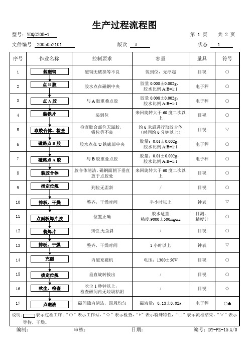 喇叭扬声器过程流程图