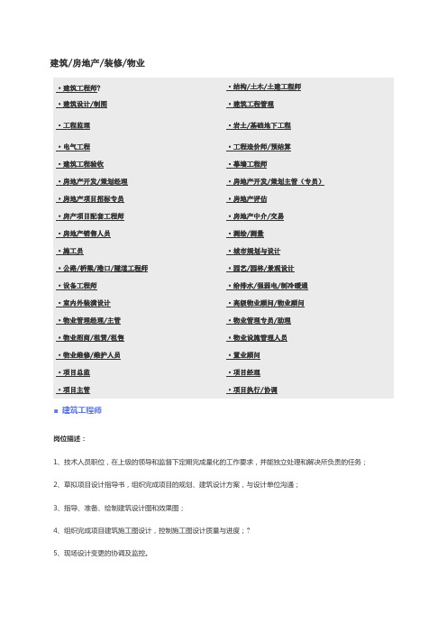 建筑、房地产、装修、物业职位说明书