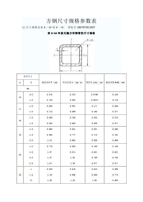 方钢尺寸规格参数表