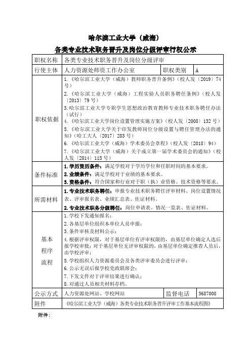 哈尔滨工业大学(威海)