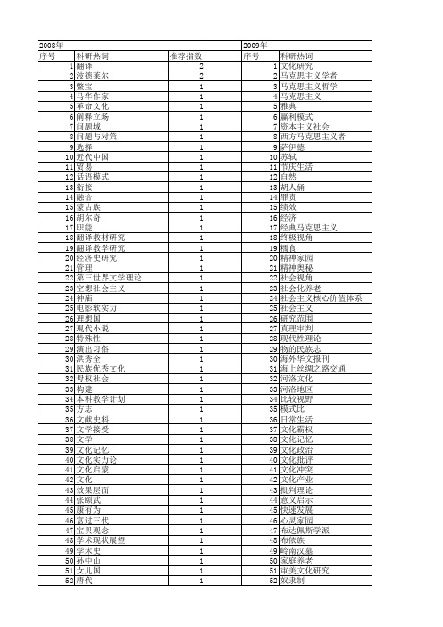 【国家社会科学基金】_中外文化_基金支持热词逐年推荐_【万方软件创新助手】_20140812