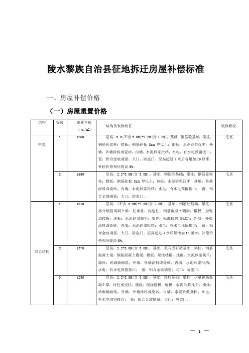 陵水黎族自治县征地拆迁房屋补偿标准