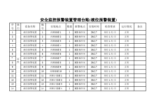 (液位报警)安全监控报警设施台账 -