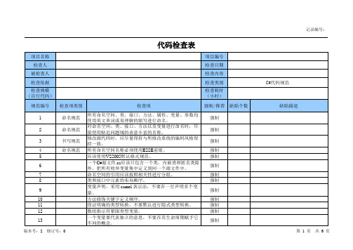 QR20-01 代码检查表 CMMI项目管理