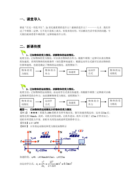 (完整版)牛顿第二定律的应用知识点总结和练习