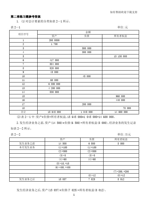 会计学人大教材(第)课后练习题参考答案