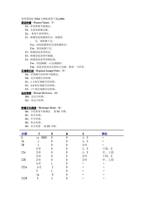 食管癌国际TNM分期标准第7版(2009)