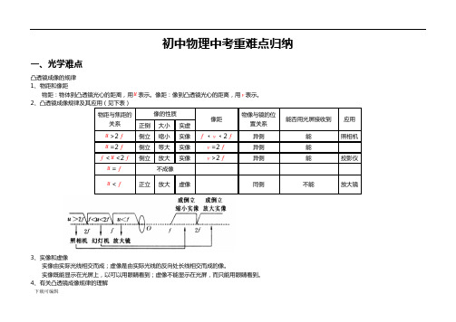 初中物理中学考试重难点归纳(整理)