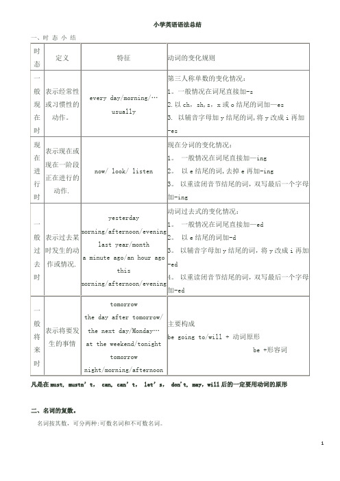 小学PEP英语总复习3-6年级英语语法总结(最全)