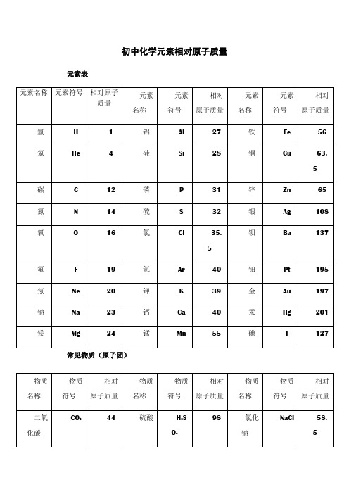 常用相对原子质量、化合价、金属活动顺序