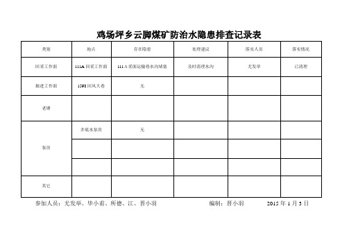 防治水隐患排查记录簿表