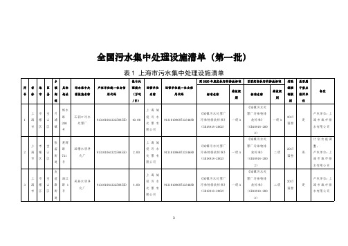 全国污水集中处理设施清单(第一批)