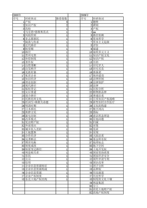 【国家社会科学基金】_产权历史_基金支持热词逐年推荐_【万方软件创新助手】_20140812