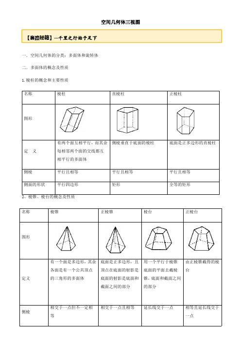 2021年高考数学高分套路  空间几何体三视图(解析版)