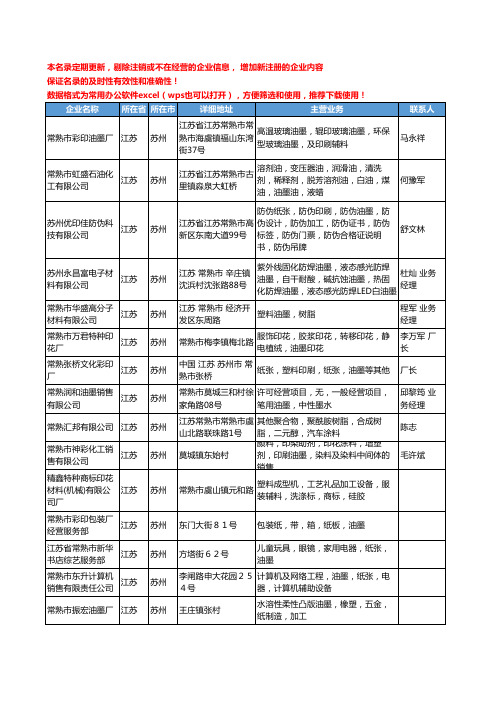 2020新版江苏省苏州油墨工商企业公司名录名单黄页大全633家