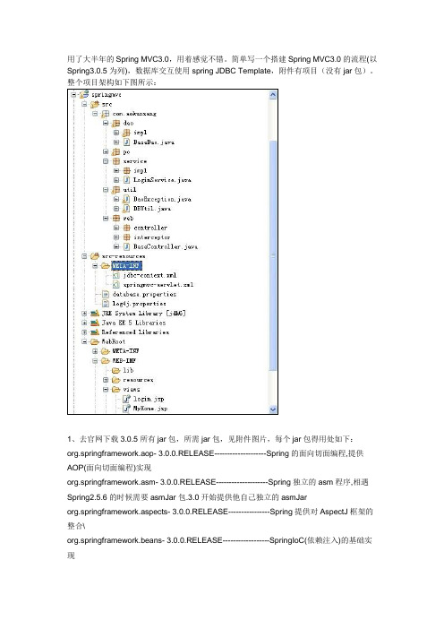 Spring3MVC搭建全过程